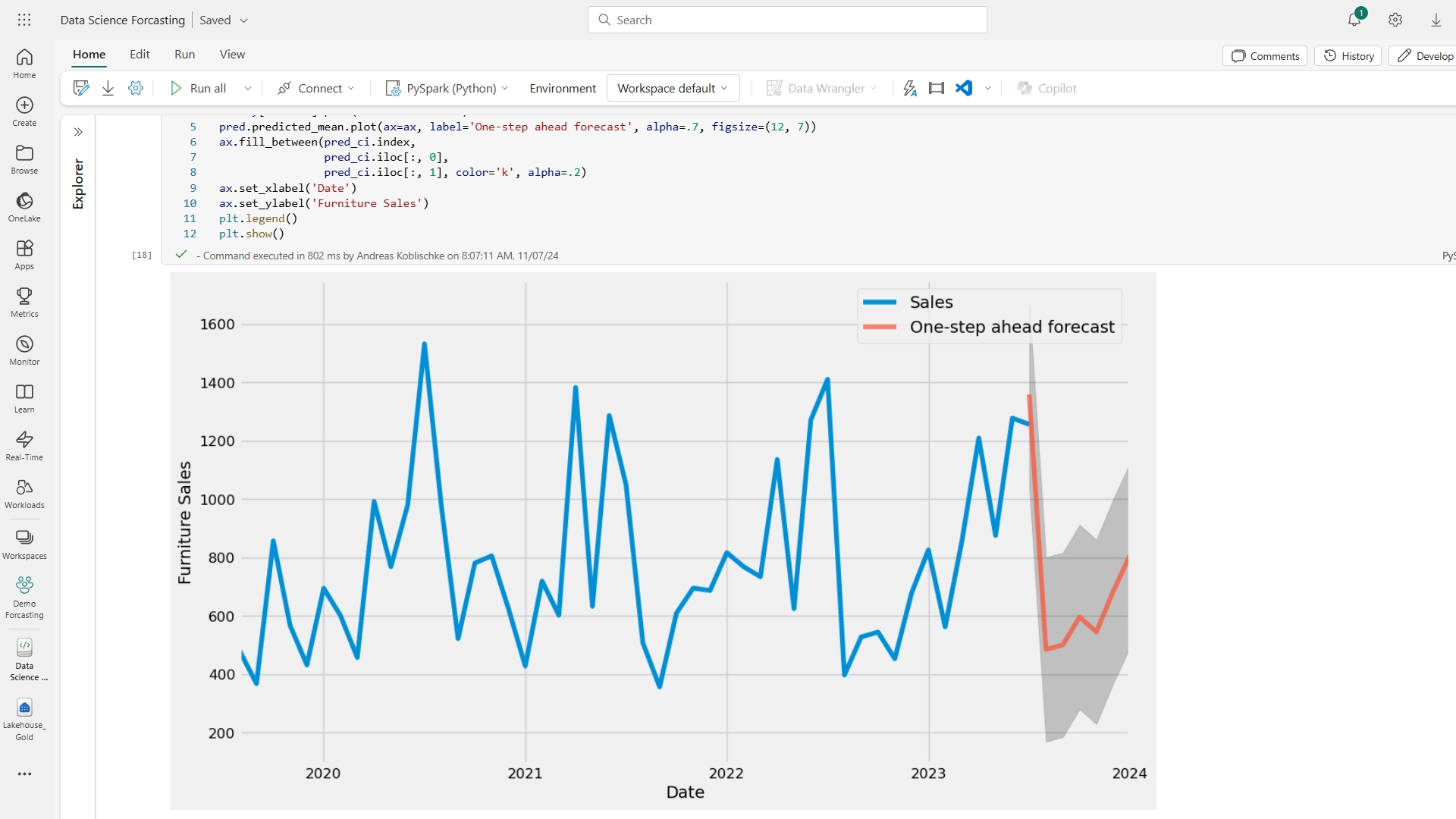 Wiki Data Science